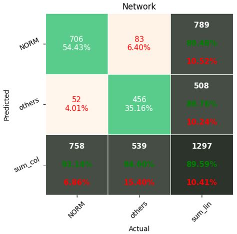 Study of the Few-Shot Learning for ECG Classification Based on the PTB ...
