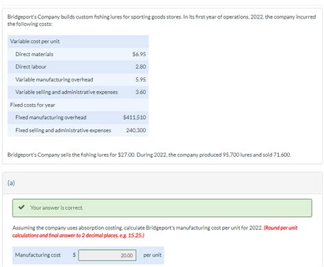 Image result for Income Statement Using Absorption Costing