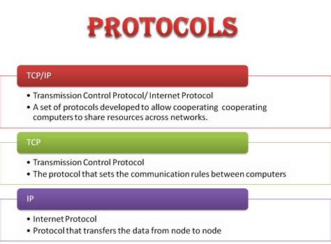 Image result for Computer Network Communication