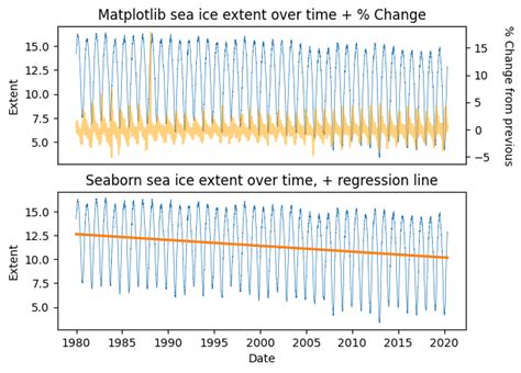 Image result for Pattern Plotting in Python