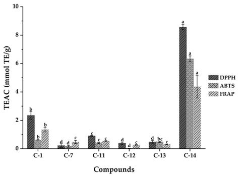 New Lignanamides with Antioxidant and Anti-Inflammatory Activities ...