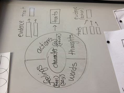 Image result for Thinking Map Matrix