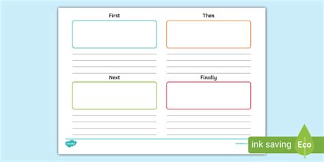 First, Then, Next, Finally Writing Frame