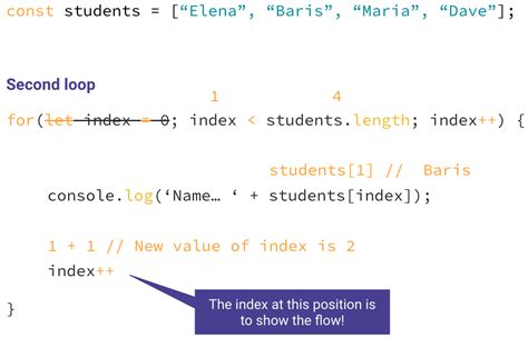 Image result for For Loop JavaScript Decrease
