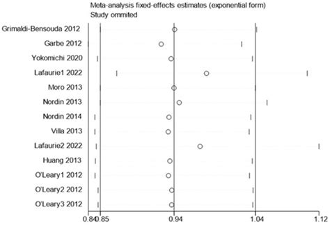 Association Between Influenza Vaccine and Immune Thrombocytopenia: A ...