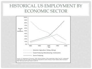 Service Economics 的图像结果