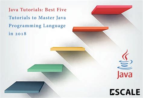Java Programming Language Tutorials 的图像结果