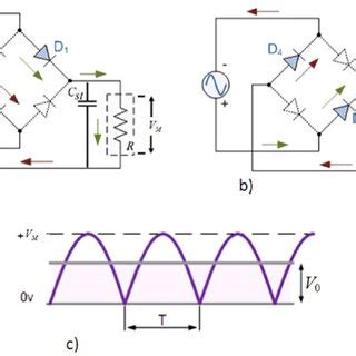 Image result for Full Bridge Rectification