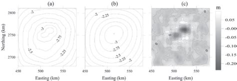 Image result for Undulation Defect