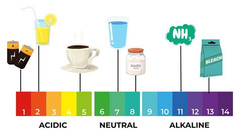 Is Coffee Acidic? pH Levels, Taste, and Brewing – Colipse