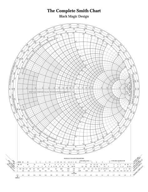 Smith Chart Tutorial PDF 的图像结果