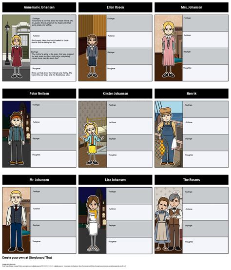 Number The Stars Characters