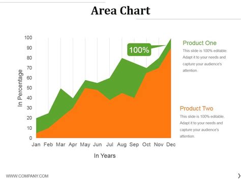 Python Area Chart PPT 的图像结果