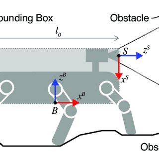 Box Robot Short Limbs 的图像结果