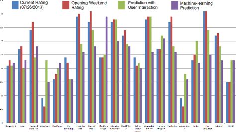 Rating Graph 的图像结果