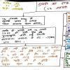 Diary ka ek panna mind map please - Brainly.in