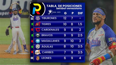 Tabla de posiciones de la LVBP: Magallanes reacciona y sube