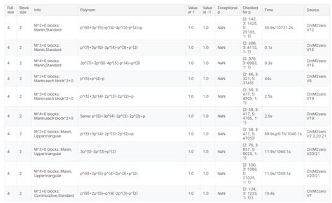 Image result for Polynomial Matrices