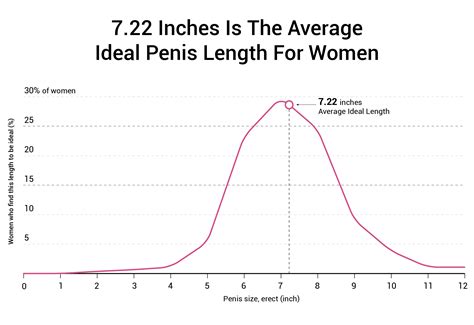Dick Sizes By Age