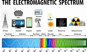 Electromagnetic 的图像结果