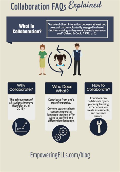 Image result for Example of Collaboration in Teaching