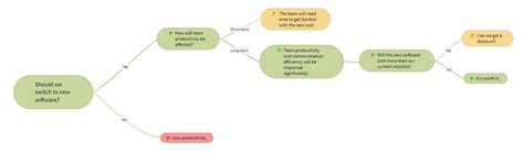 Image result for Flowchart Branching