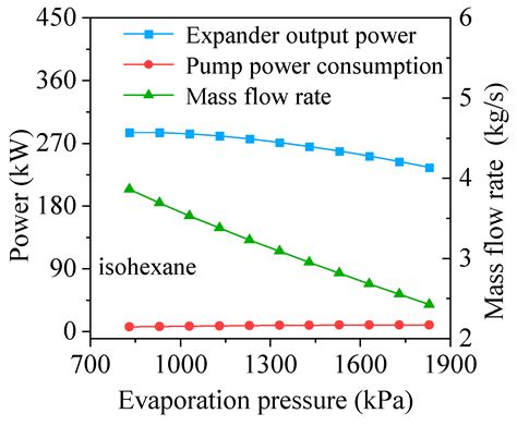 Design of Organic Rankine Cycle Recovering Multi-Grade Waste Heat from ...