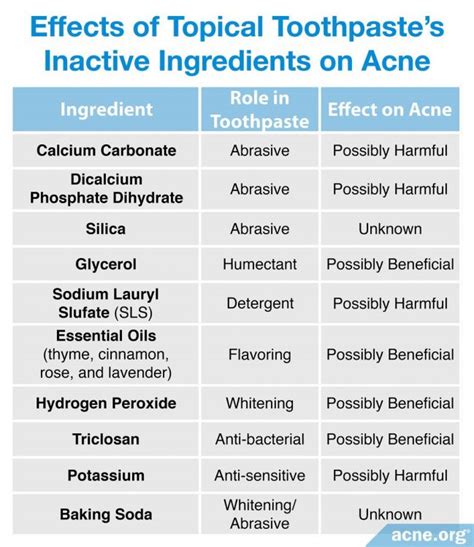 Image result for Toothpaste Causing Acne