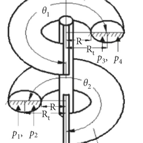 Image result for Rotation Joint Movement
