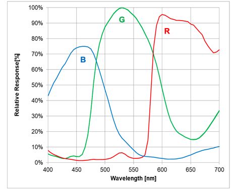 Image result for Raspberry Pi Camera Mechanical Drawing