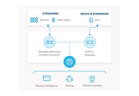 Snowflake Data Cloud Engineering 的图像结果
