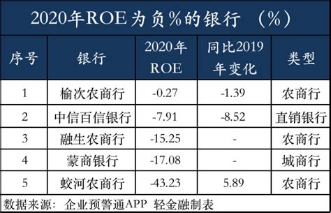 科普（4）：ROE 1.ROE是什么？ROE，全称是Return on equity，中文叫净资产收益率或股本回报率。ROE是衡量盈利能力强 ...
