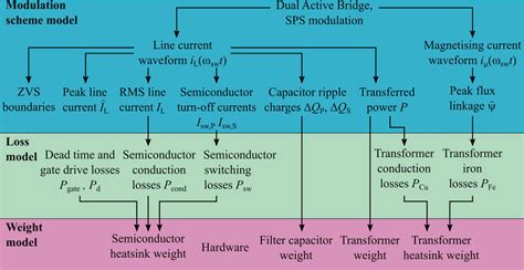 Design of Algorithm and Flowchart 的图像结果