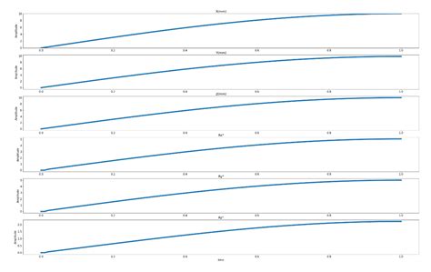 Image result for Python-Matplotlib Max Value