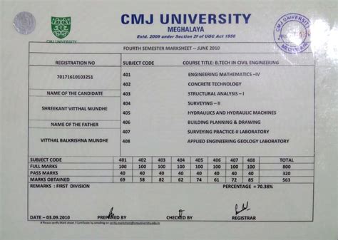 CMJ University Complaints & Reviews | Page 8