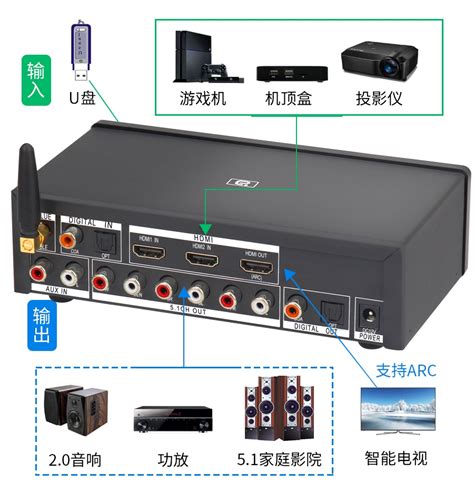 Image result for Multi Decoder