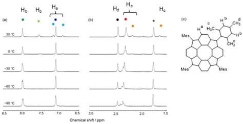 Chemistry | An Open Access Journal from MDPI