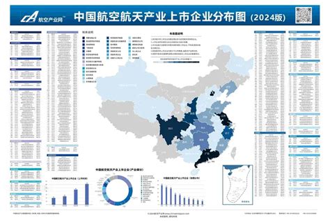 航空行业除了航空公司还有什么公司