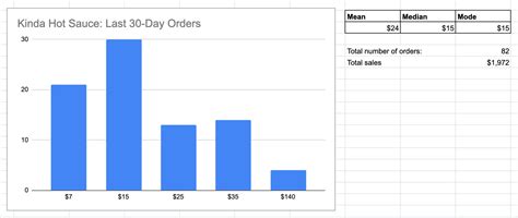 Average Order Value (AOV): Formula, Benchmarks and 7 Ways to Increase ...