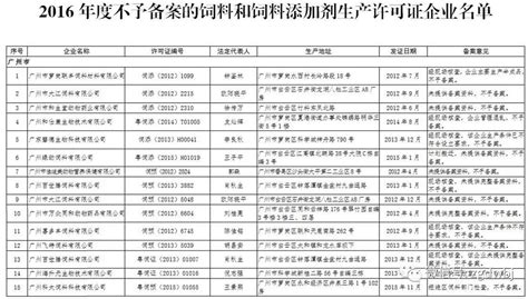 广东、河南注销了54家饲料和饲料添加剂企业的生产许可证，另有31家不予备案|河南|饲料|添加剂_新浪财经_新浪网