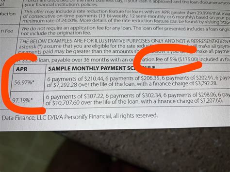 Look at that fantastic offer from Personify Financial : r/povertyfinance