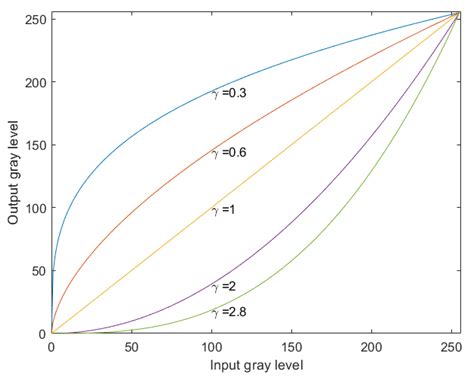 Infrared and Visible Image Fusion Based on Visual Saliency Map and ...