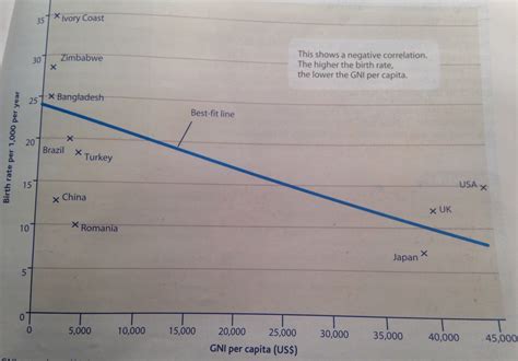 Measuring Development Explained 的图像结果