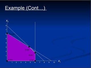 Image result for Linear Programming Representation Theorem