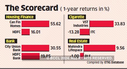 midcaps: On a high! Check out the midcaps that beat their bigger peers ...