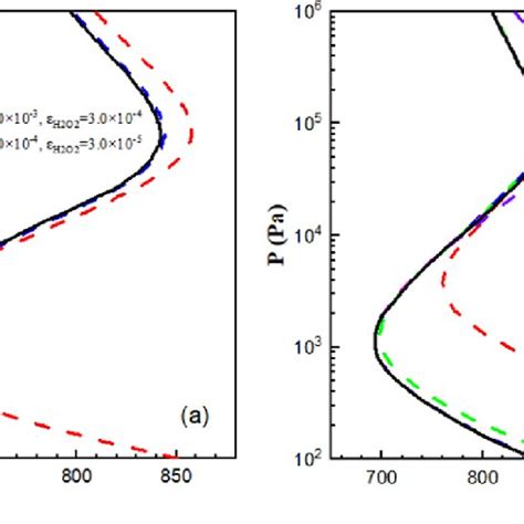 Collision Theory Model H2O2 的图像结果