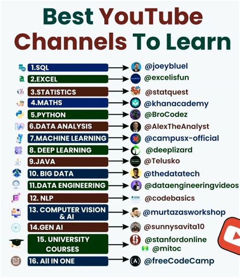 Rezultat imagine pentru GCF Free Learning Computer Basics