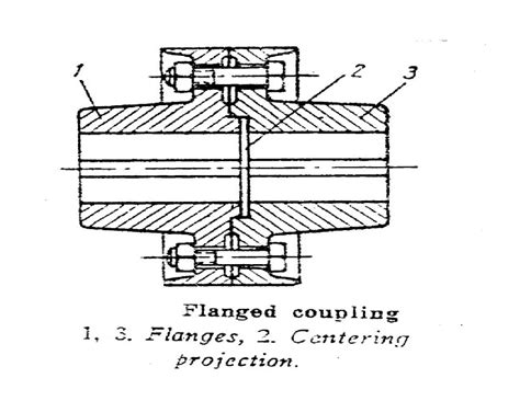 Image result for Alignment Coupling with Axial Movement