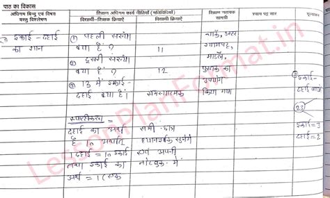 Ikai Dahai Maths Lesson Plan In Hindi | B.ed-Deled