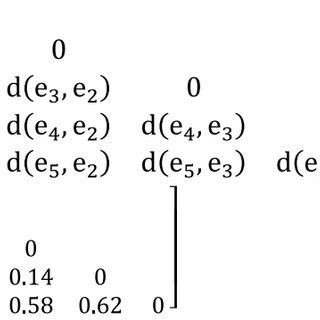 Image result for Distance Table